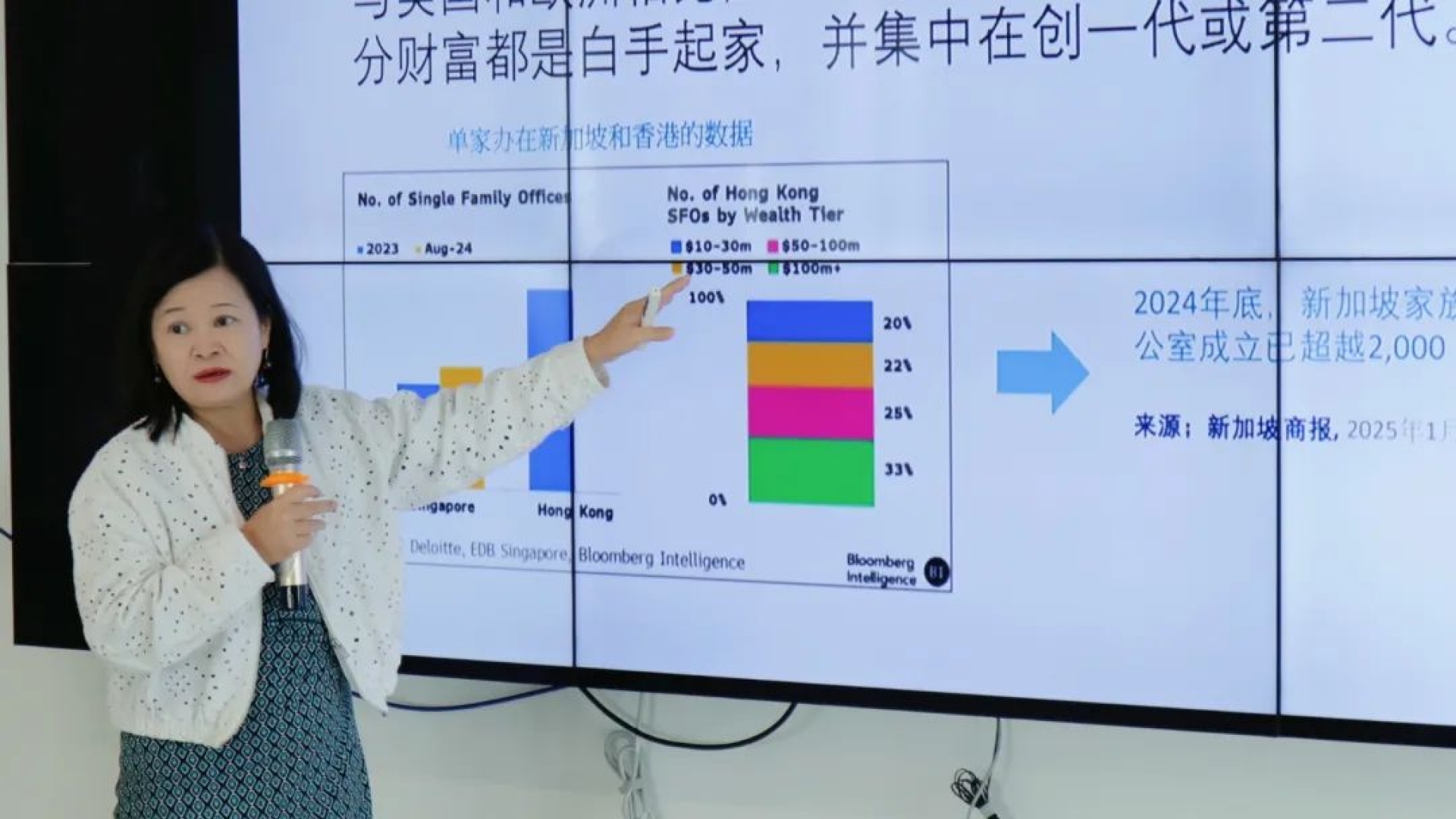 活动回顾｜解锁全球化布局与财富永续密码